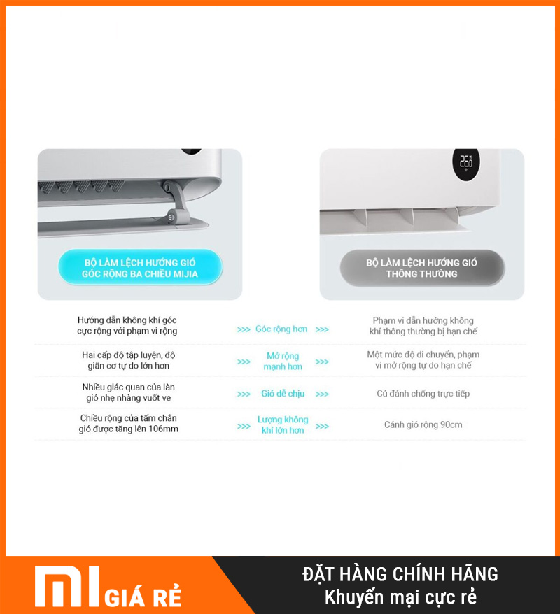 Điều Hòa 2 Chiều Xiaomi Inverter KFR-35GW/M3A1 1.5HP Cao Cấp