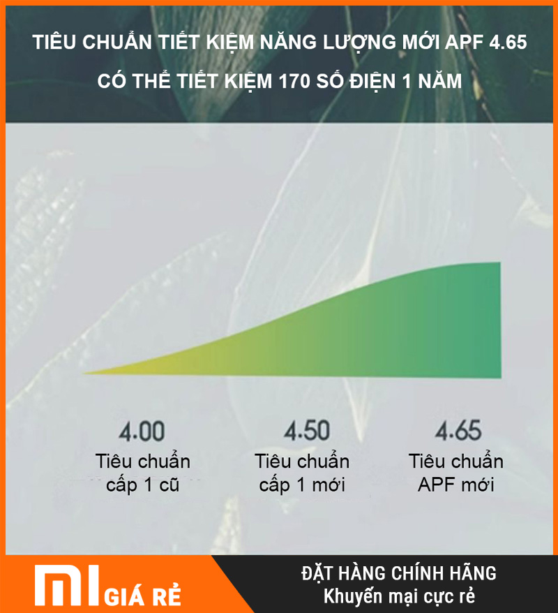 Điều Hòa Cây 2 Chiều Xiaomi Mijia KFR-51LW/N1A1
