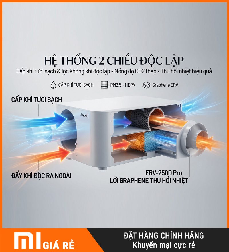 Máy Cấp Khí Tươi 2 Chiều JaamiJ ERV-250D Pro